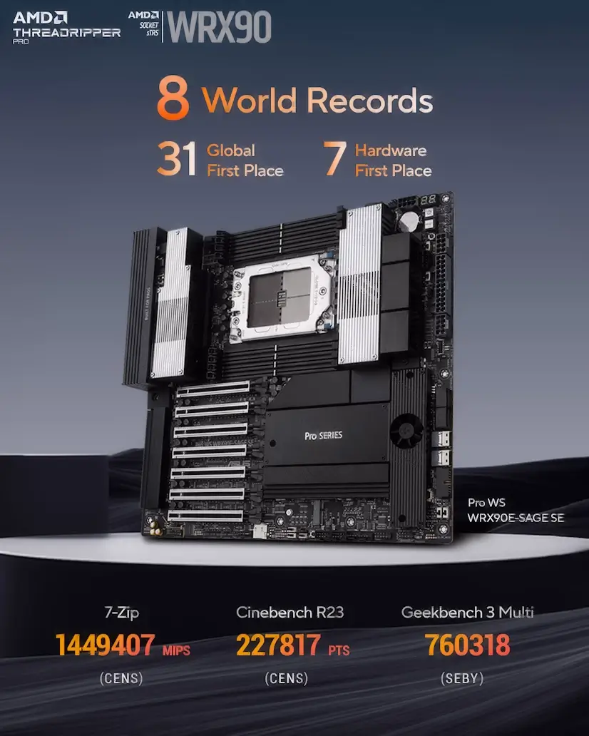 Montaje Placa Base CPU AMD Threadripper PRO El Berrueco El Berrueco PC - Montaje Placa Base CPU AMD Threadripper PRO El Berrueco